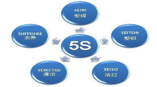 質量管理九步曲 您的企業在哪一步？